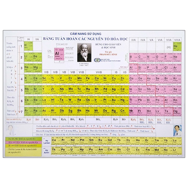 Sách Cẩm Nang Sử Dụng Bảng Tuần Hoàn Các Nguyên Tố Hóa Học (Tái Bản)