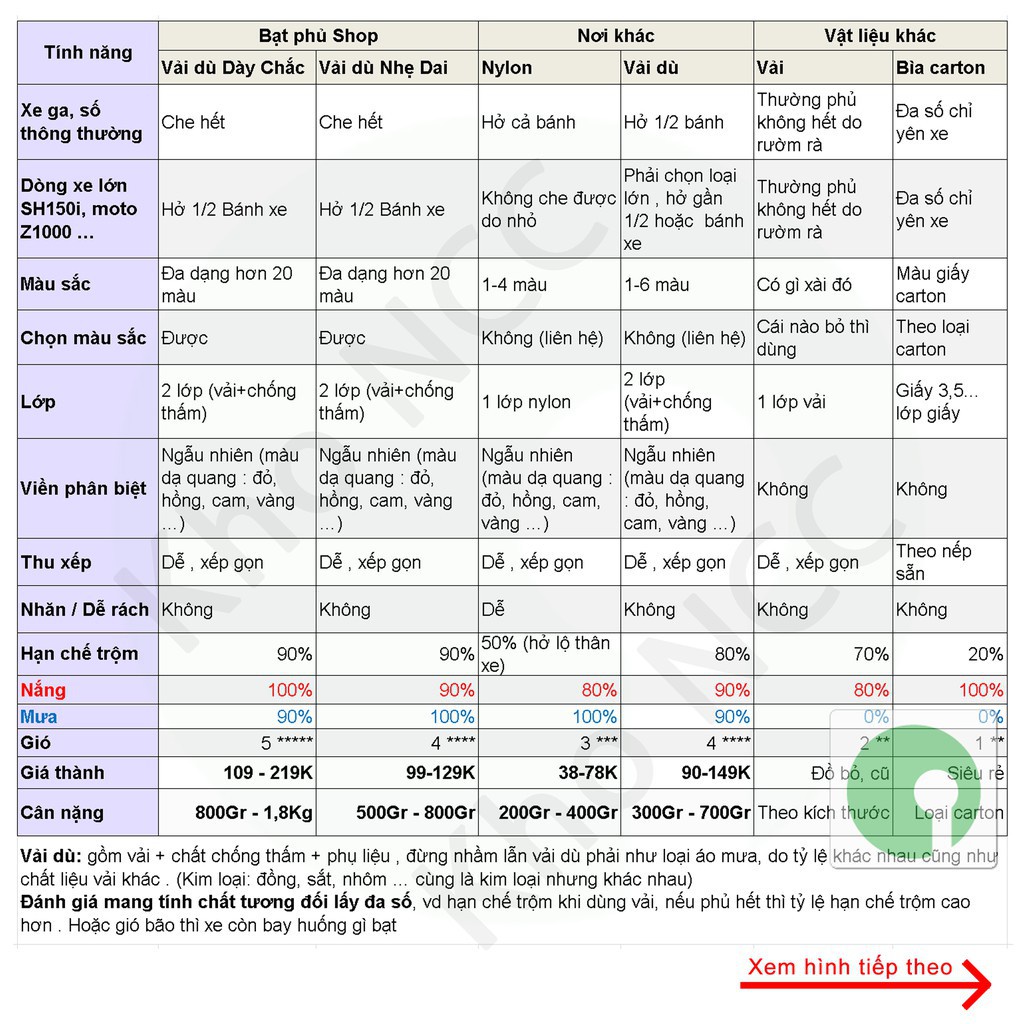 [phát minh] [Sale khủng] Bạt phủ trùm xe máy che mưa nắng dòng xe lớn SH, Moto - HMVL-BatXeMay-XB (Nhiều màu)