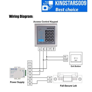 Bộ điều khiển khóa cửa RFID - RFID Access Control System