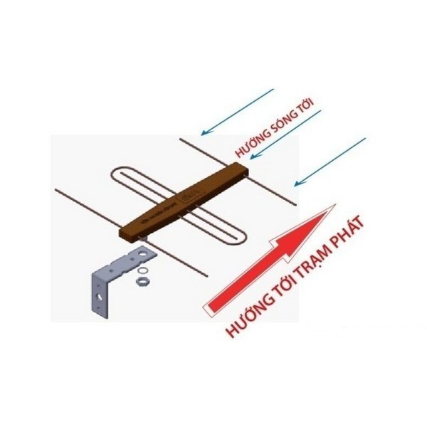 Anten DVB-T2 ngoài trời, Ăng ten dvbt2 dùng ngoài trời hoặc trong nhà