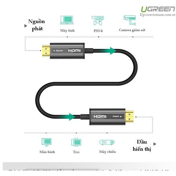 Cáp HDMI 2.0 sợi quang hợp kim kẽm 15m hỗ trợ 4K/60Hz Ugreen 50215 Chính Hãng