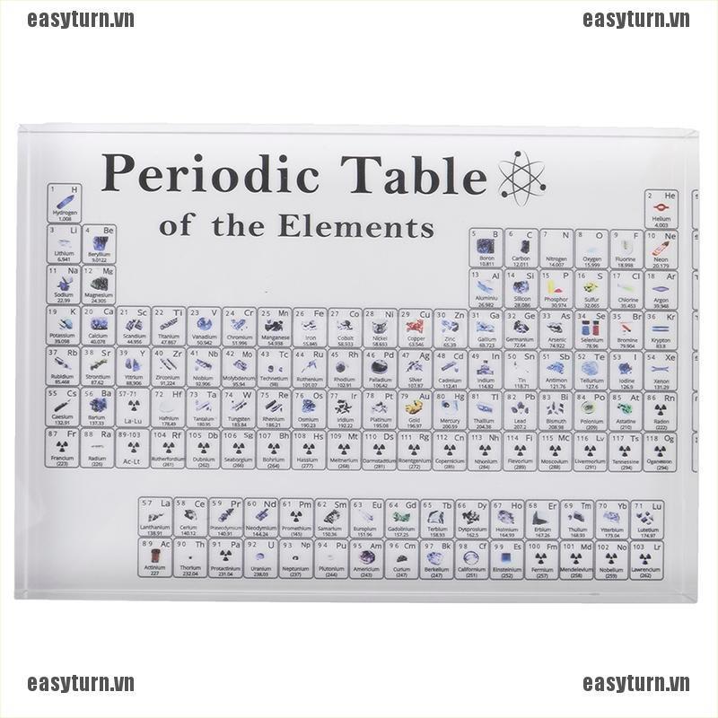 Bảng công thức hóa học để hỗ trợ dạy học cho giáo viên tiện dụng
