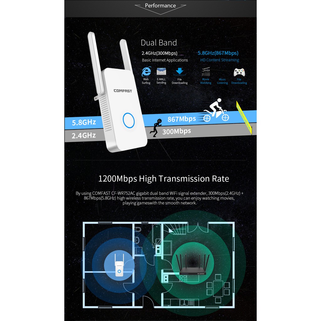 Thiết bị khuếch đại sóng Wifi Comfast CF-WR752AC 1200mbps 2* 5dbi | BigBuy360 - bigbuy360.vn