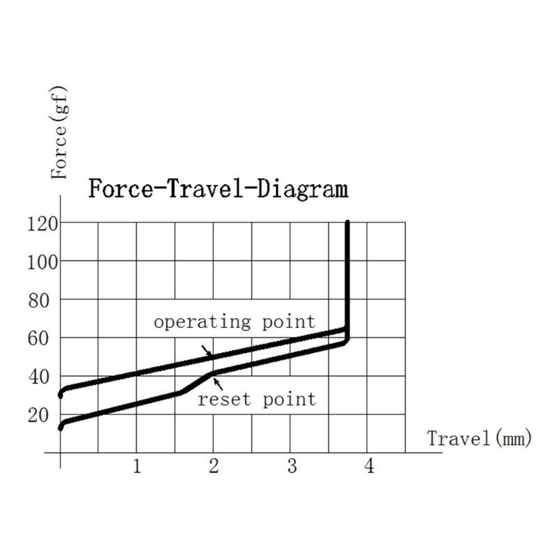 Set 4 Công Tắc Tuyến Tính 62g MX
