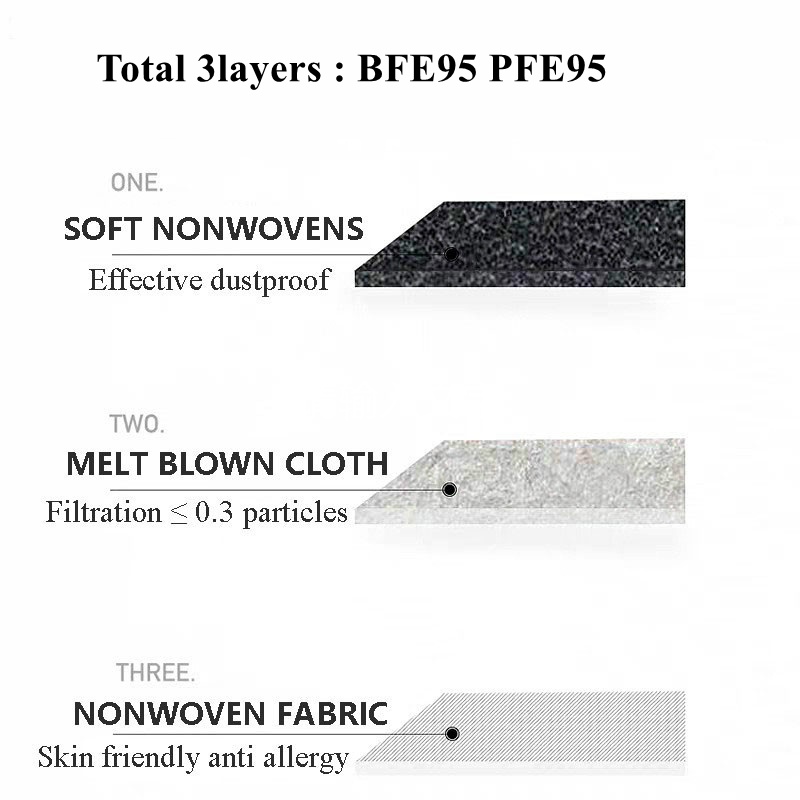 Set 10 Khẩu Trang 3 Lớp In Hoạt Hình Pokemon / Pikachu / Mario / Mew TOKI / Psyduck / Captain America / Roblox Dễ Thương Bảo Vệ Cho Bé