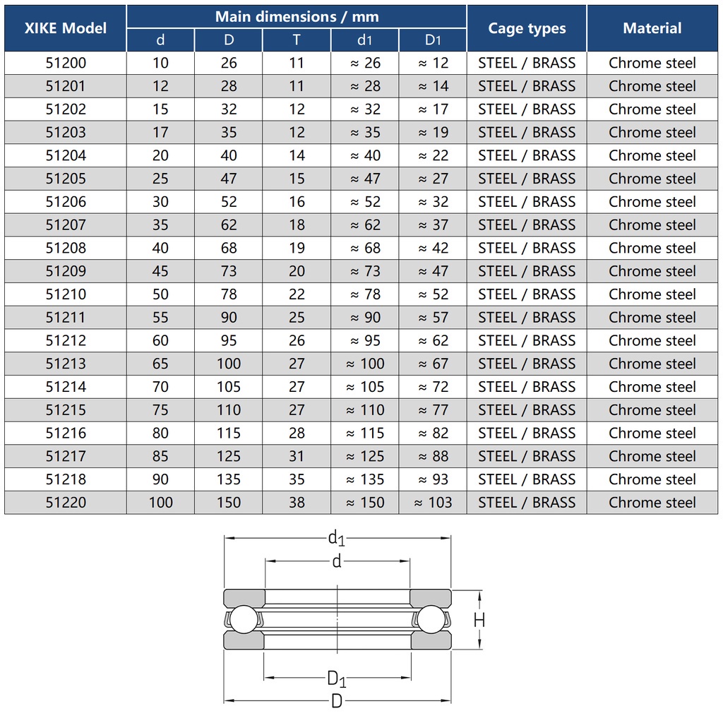 Vòng bi 51200 51201 51202 51203 51204 51205 51206 51207 51208 51209 51220 chất lượng cao