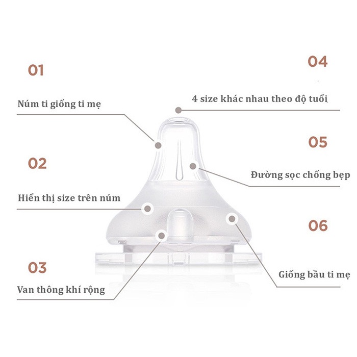 Núm Ti Thay Bình Moyuum Hàn Quốc Số 1,2,3,4 Mẫu Mới Chính Hãng | Minizon Kids