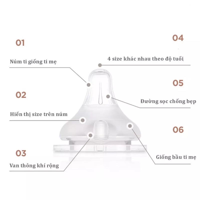 Núm Ti Bình Sữa Moyuum 1/2/3/4 siêu mềm Hàn quốc