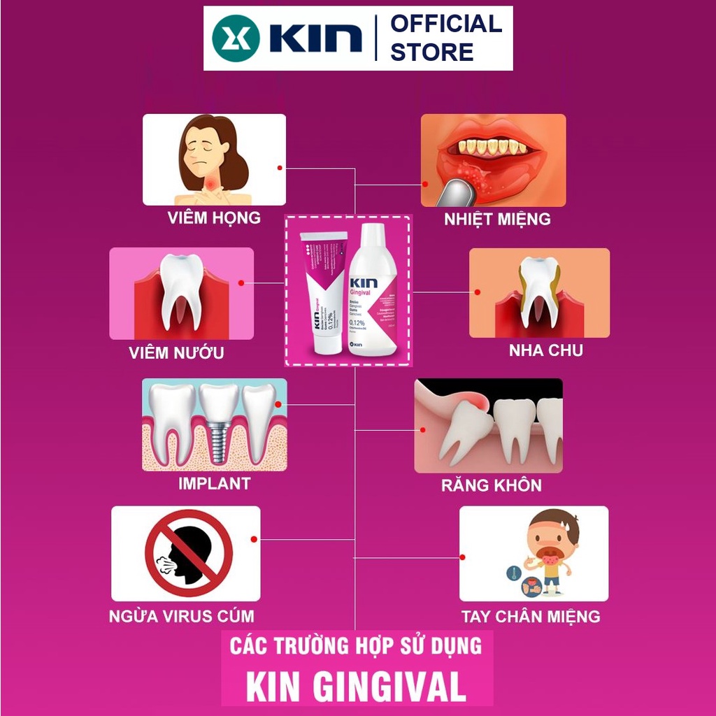 Nước Súc Miệng Viêm Nướu KIN Gingival ® 250ml - Viêm Nha Chu, Viêm Nướu