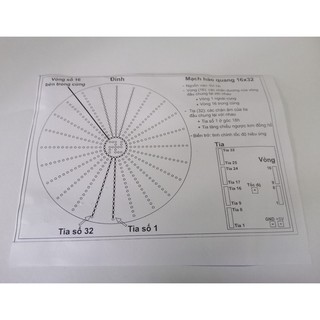 Mạch Hào Quang OneLED (16×32)
