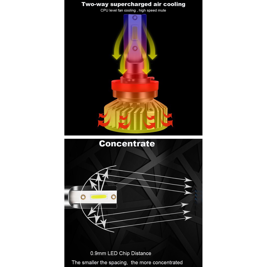 Bộ 2 Bóng Đèn Pha Led F2 H4 H7 H8 H11 H1 Hb3 Hb4 9006 9005 8000lm Tiện Dụng