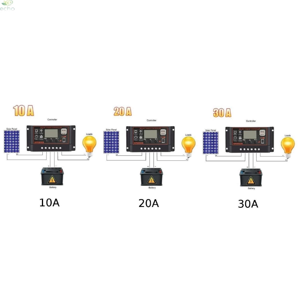 Bo Mạch Điều Khiển Sạc Năng Lượng Mặt Trời Usb Kép 10 / 20 / 30a 12v / 24v Tiện Dụng