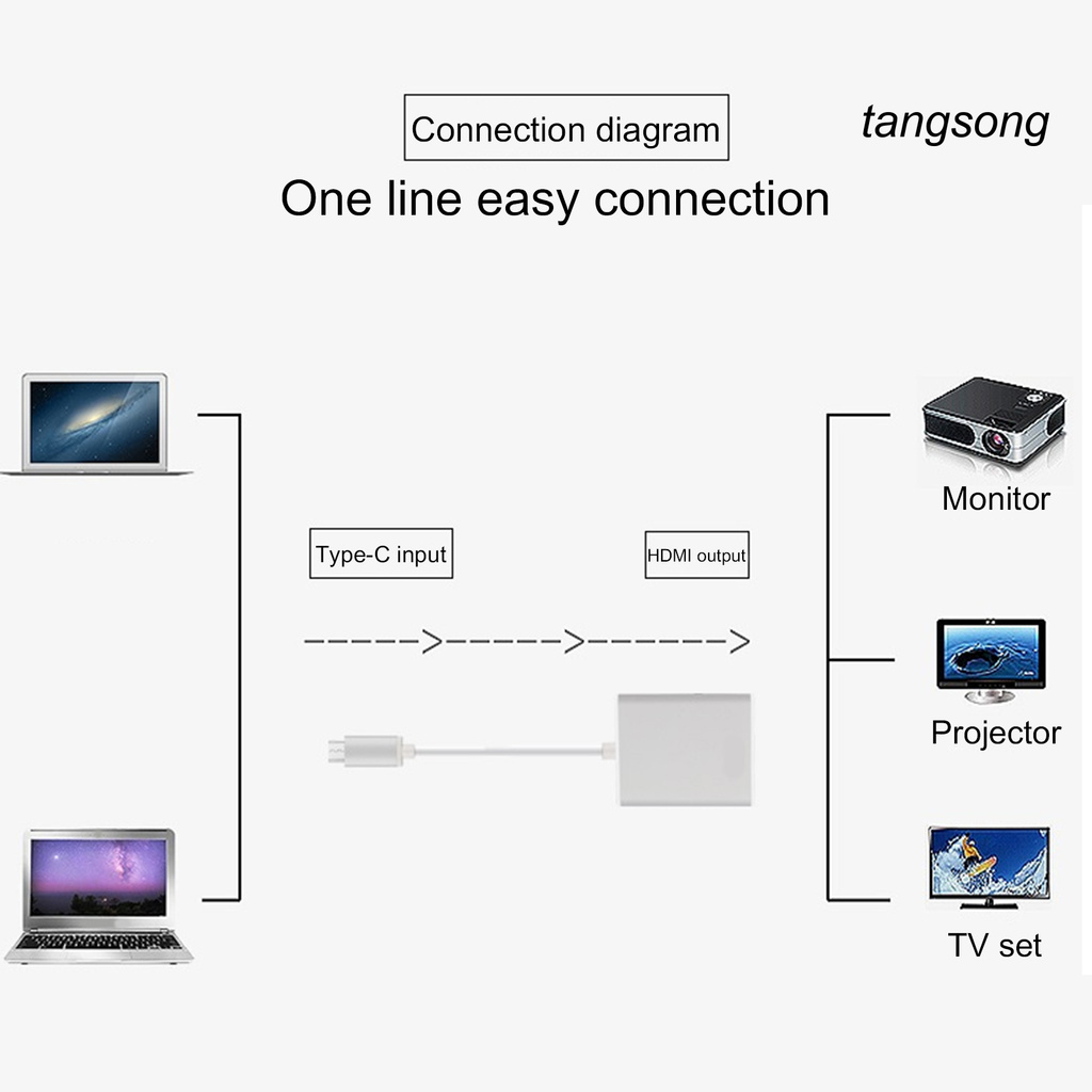 Cáp Chuyển Đổi Ts-Usb 3.1 Type C Đa Năng 4k Hd