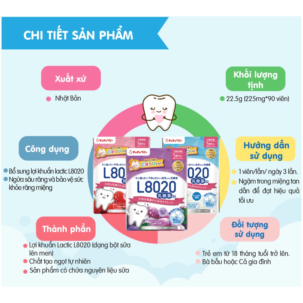 Combo 2 Bịch Viên ngậm lợi khuẩn L8020 Chuchu Baby vị Sữa Chua, Dâu, Nho chính hãng