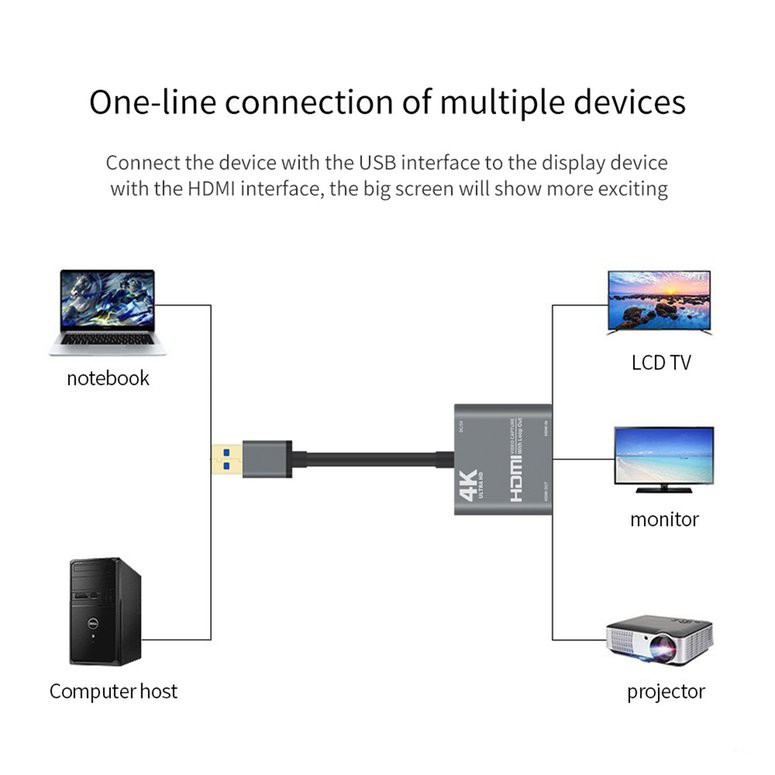 Card Ghi Hình Video 1080p 4k Hdmi Cổng Usb 2.0 3.0