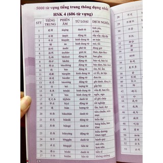 5000 Từ Vựng Tiếng Trung Thông Dụng Nhất