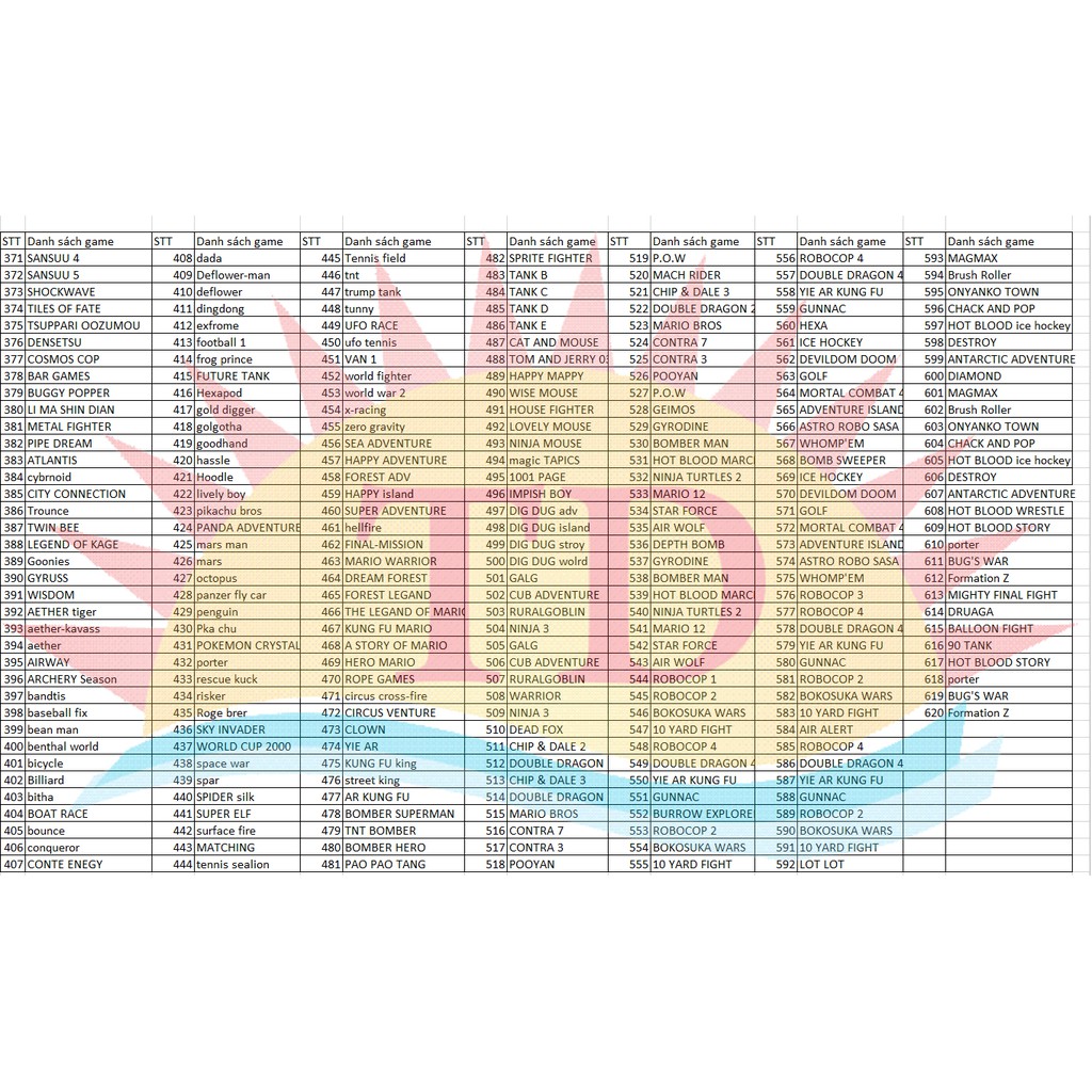 Video TV Máy Chơi Game SUPER NES Classic Phiên Bản Máy NES Mini FSC Retro Đôi tay cầm chơi game Tích Hợp 620trò