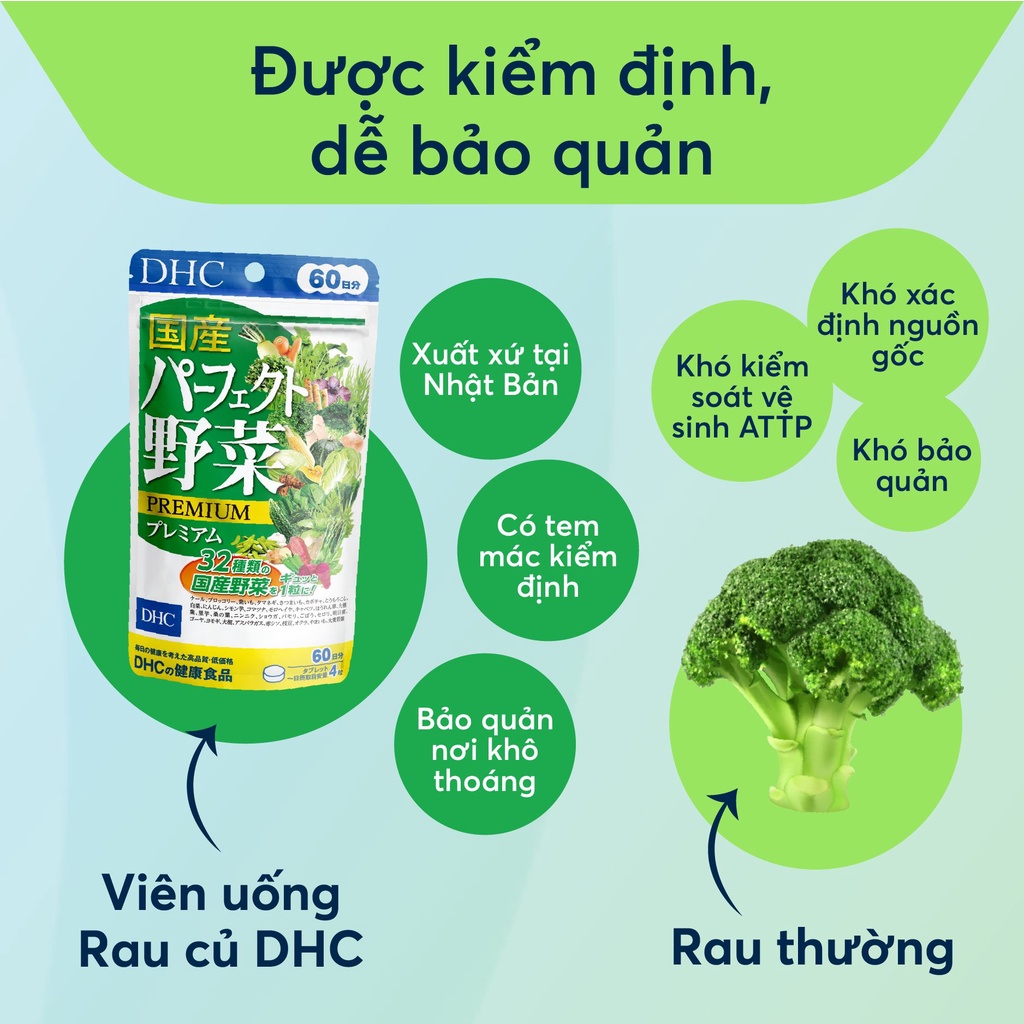 Viên uống Rau Củ DHC Perfect Vegetable 15 ngày