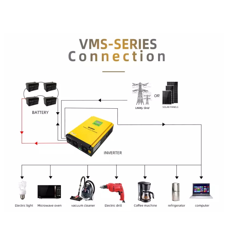Bộ đổi điện đa dụng 3K - 24V điện áp 120V - 500V sạc MPPT 80A sạc AC 80A - VMS-3K-24