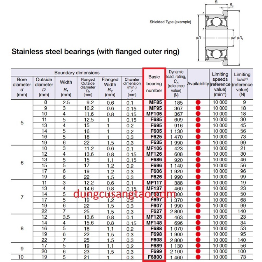 Bạc đạn NSK F6800