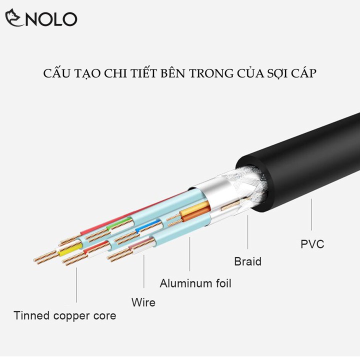 Cáp USB Nối Dài Chuẩn 2.0 Có Nhiều Chiều Dài 1.5m 3m 5m Tích Hợp Cục Chống Nhiễu Ferrite Bead Chất Liệu Vỏ Ngoài PVC