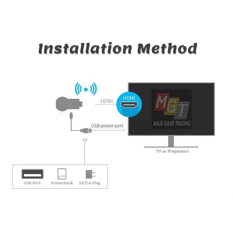 Thiết bị HDMI không dây chuyển tín hiệu lên TV MiraScreen E8 Airplay - Tốc Độ Kết Nối Siêu Nhanh