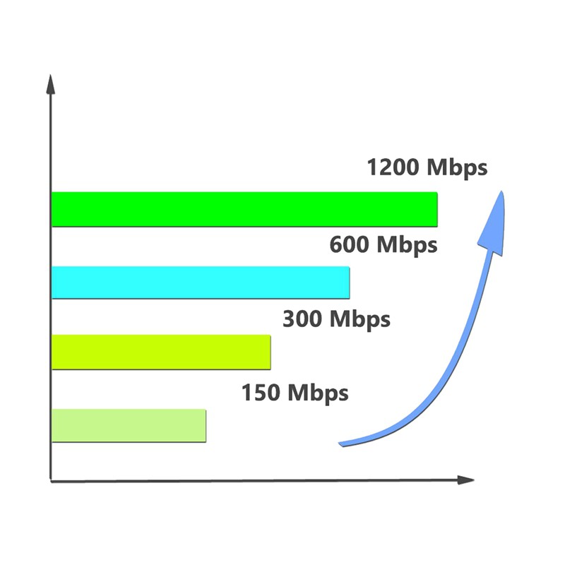 Usb Wifi 3.0 1200 Mbps 5.8 Ghz 2.4ghz Dual Band Ac1200 Wifi Dongle 802.11 A B | BigBuy360 - bigbuy360.vn