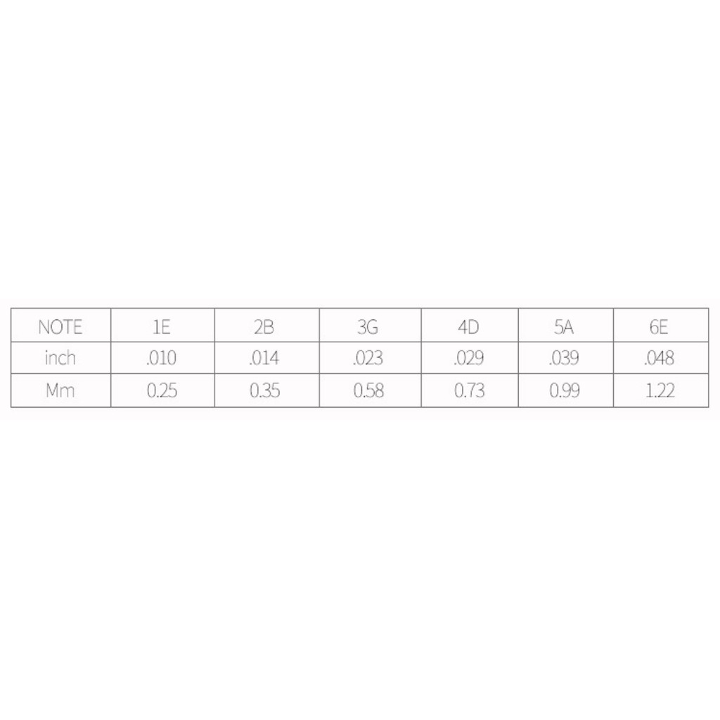 Dây đàn Guitar ZIKO DUS - 010/011/012