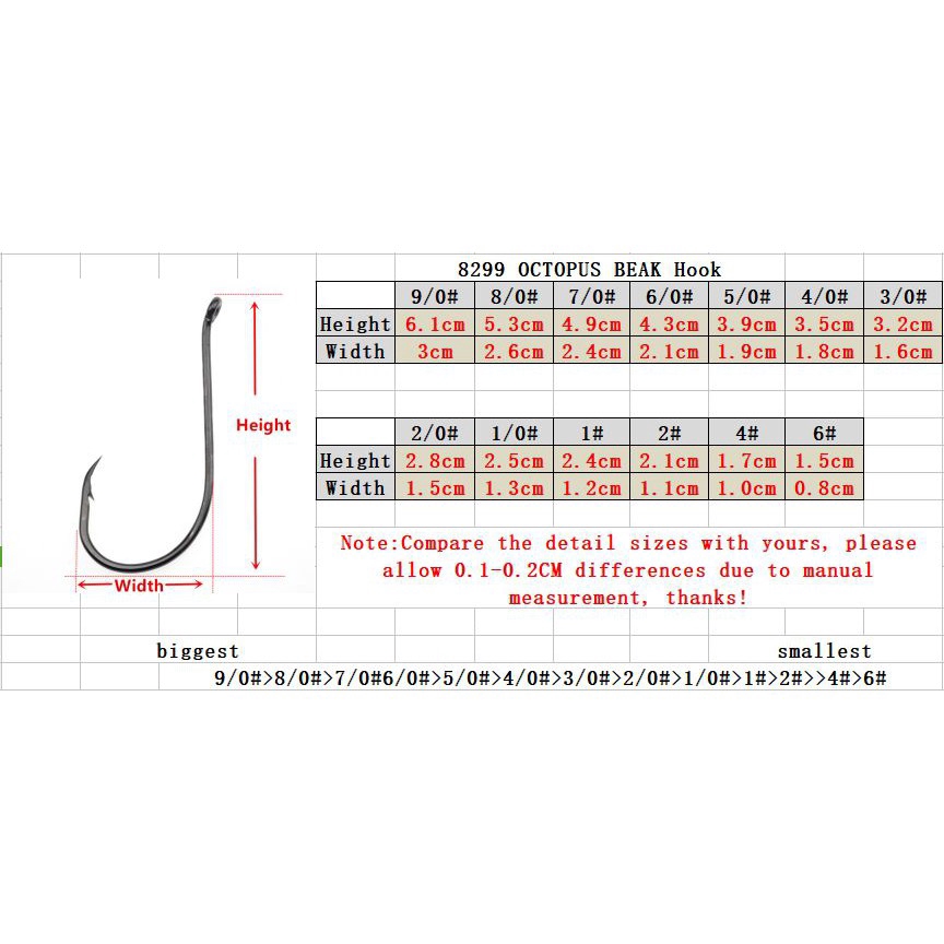 Set 50 móc câu cá thép carbon size 9 / 0-1 / 0 1 2 4 6 bền bỉ chuyên dụng