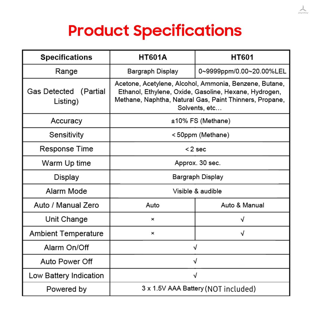 Máy đo nồng độ rò rỉ khí gas HT601A
