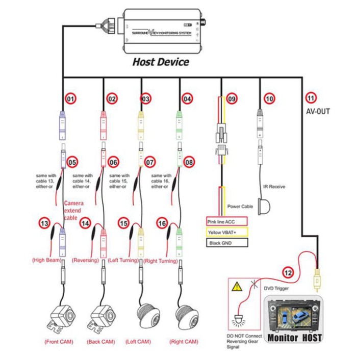 Sản phẩm  Bộ 4 mắt camera hành trình 360 độ, lắp cho màn hình trên ô tô. Bản 3D cao cấp chuẩn AHD 1080P - Hàng Cao Cấp . | BigBuy360 - bigbuy360.vn