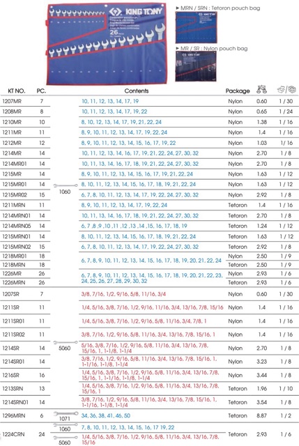 1212MR Bộ cờ lê vòng miệng 12 chi tiết 8-22mm Kingtony