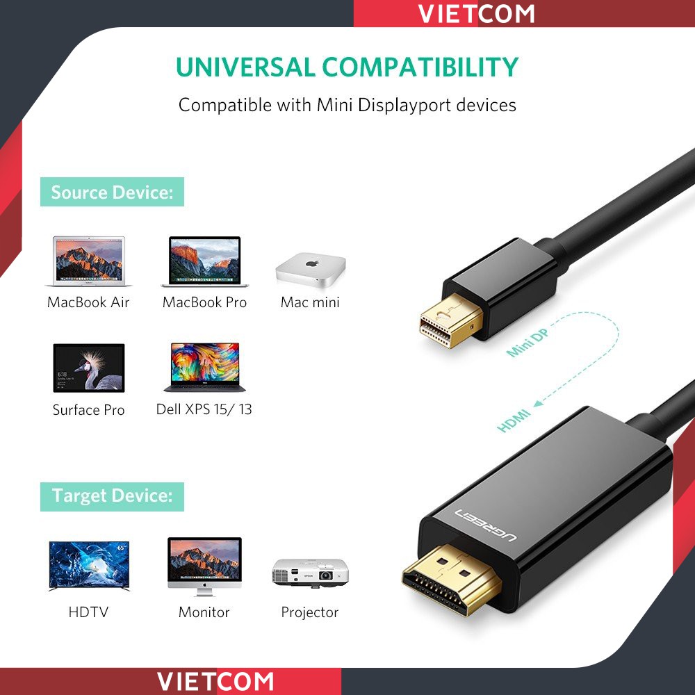 Cáp Mini DisplayPort To HDMI Dài 1.5M Chính Hãng Ugreen - Mã 10450 - Hỗ Trợ 1080P - Bảo hành 18 tháng