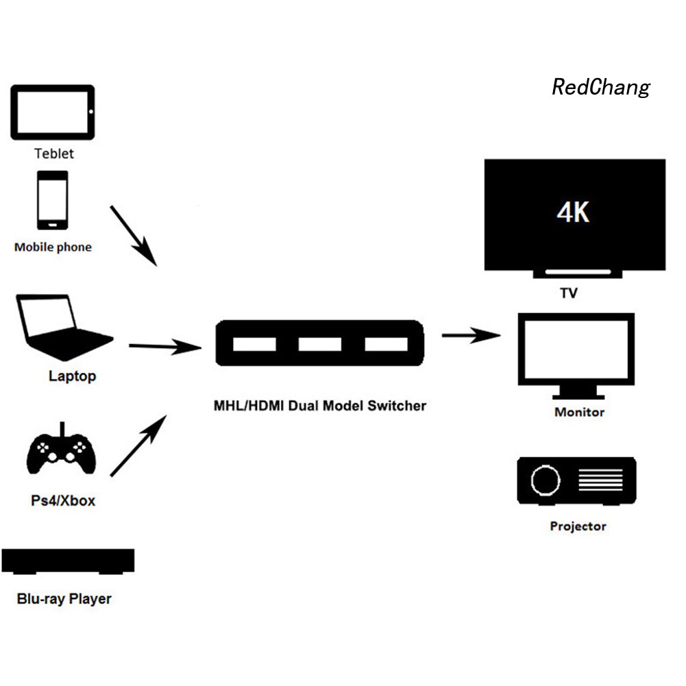 -SPQ- 4x2K 3 In 1 Out HDMI Switcher Selector 3x1 Splitter Box with Remote Control