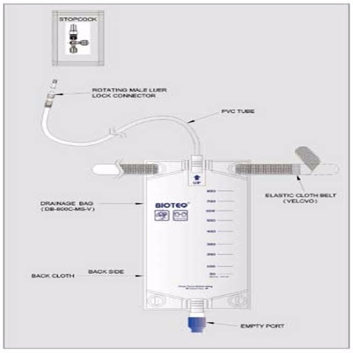 ✅ Túi Đựng Dịch Mật Bioteq (Germany) | Hàng Bệnh Viện -VT0206