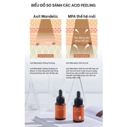 Toner tẩy tế bào chết nhẹ nhàng Mona Frema MPA 3.5 SteroPeel EXFOLI-Toner 15% 30ml thúc đẩy thay mới làn da mịn màng