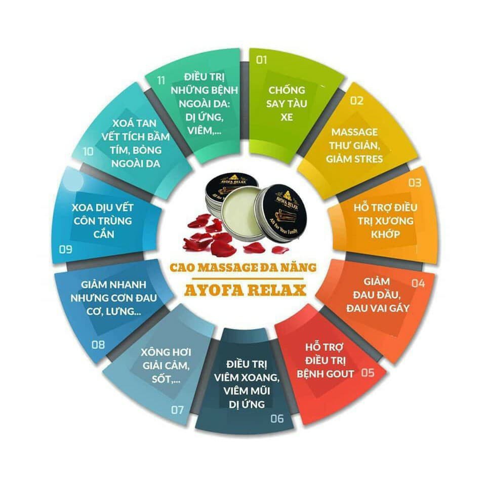 Cao Massage Ayofa Relax 20- 60gr