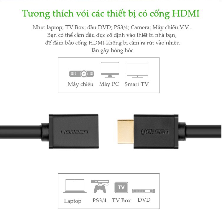 Dây nối dài HDMI 1.4 thuần đồng 19+1, dài từ 0,5-3m UGREEN HD107 ✔HÀNG CHÍNH HÃNG ✔