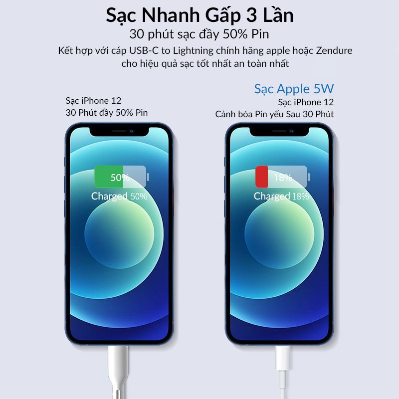 [BH 6 THÁNG] CỦ SẠC NHANH 20W ZENDURE SUPERPORT NANO HỖ TRỢ SẠC NHANH PD 3.0 CHO IPHONE 12 PRO MAX SAMSUNG XIAOMI OPPO