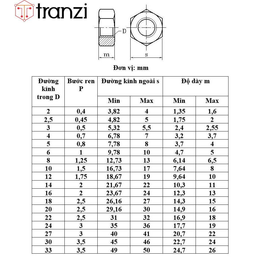 Đai ốc lục giác ngoài inox 304 M2 M2,5 M3 M4 M5 M6 M8 M10 M12 M14 M16 M18 M20