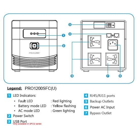 [Mã 254ELSALE giảm 7% đơn 300K] Bộ Lưu Điện UPS Prolink Pro1201SFCU (1200VA)- Hàng chính hãng