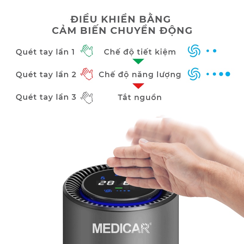 Máy lọc không khí ô tô Medicar, máy lọc khử mùi ô tô diệt khuẩn đến 99,98% nhờ ion âm, nâng tầm nội thất xe