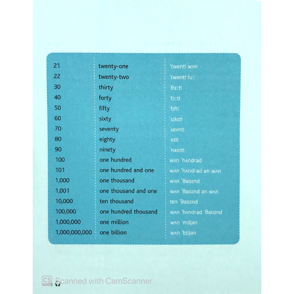 Sách - Mind Map English - Học Tiếng Anh Theo Sơ Đồ Tư Duy