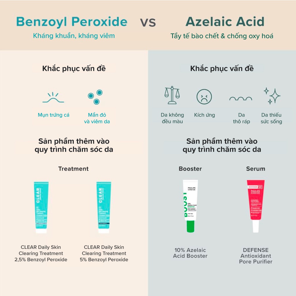 [PAULA'S CHOICE] Kem Ngăn Ngừa Và Cải Thiện Mụn Nhẹ Daily Skin Clearing Treatment 2,5% Benzoyl Peroxide 67ml (Mã 6100)