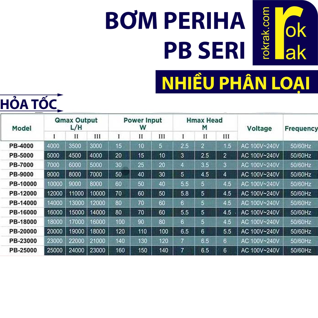 Máy bơm hồ cá Periha PB SERIES PB-5000 7000 9000 10000 12000 14000 16000 18000 20000 23000 25000