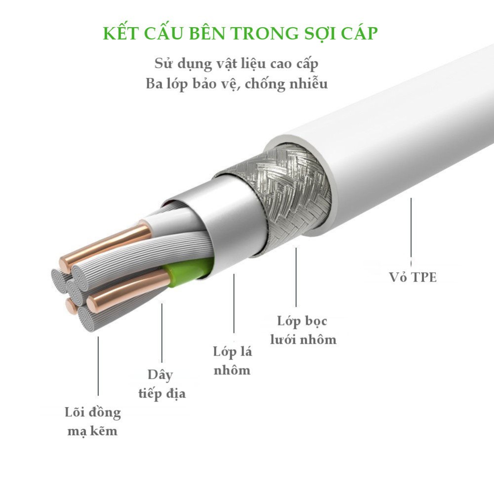 Dây sạc và truyền dữ liệu đa năng 2 trong 1 USB2.0 sang UGREEN US177