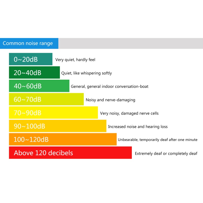 Thiết Bị Đọc Tiếng Ồn Cầm Tay 30-130dB