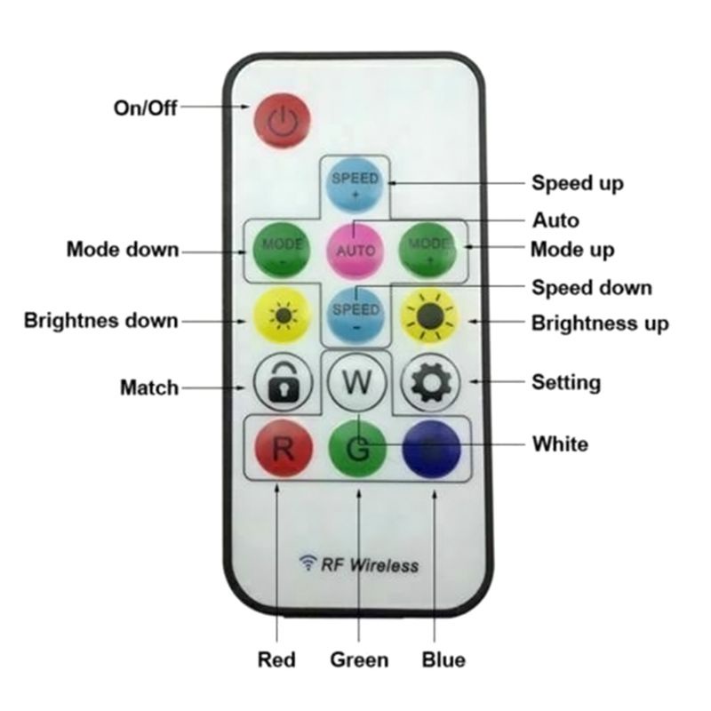 Bộ Điều Khiển Đèn LED Dây RGB 14 Phím Thay Thế Cho Dây Đèn LED