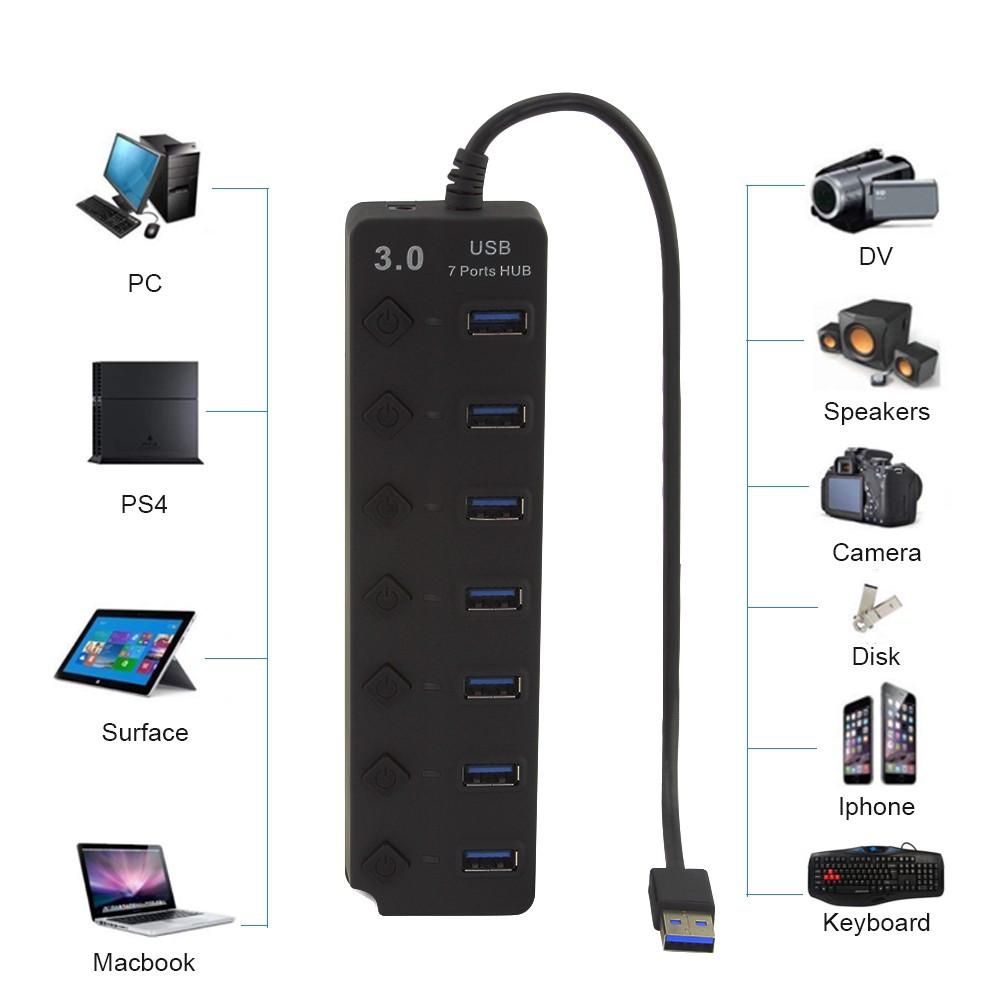 Hub Chia 7 Cổng Usb 3.0 Tốc Độ Cao Có Công Tắc On / Off Cho Macbook Laptop Pc