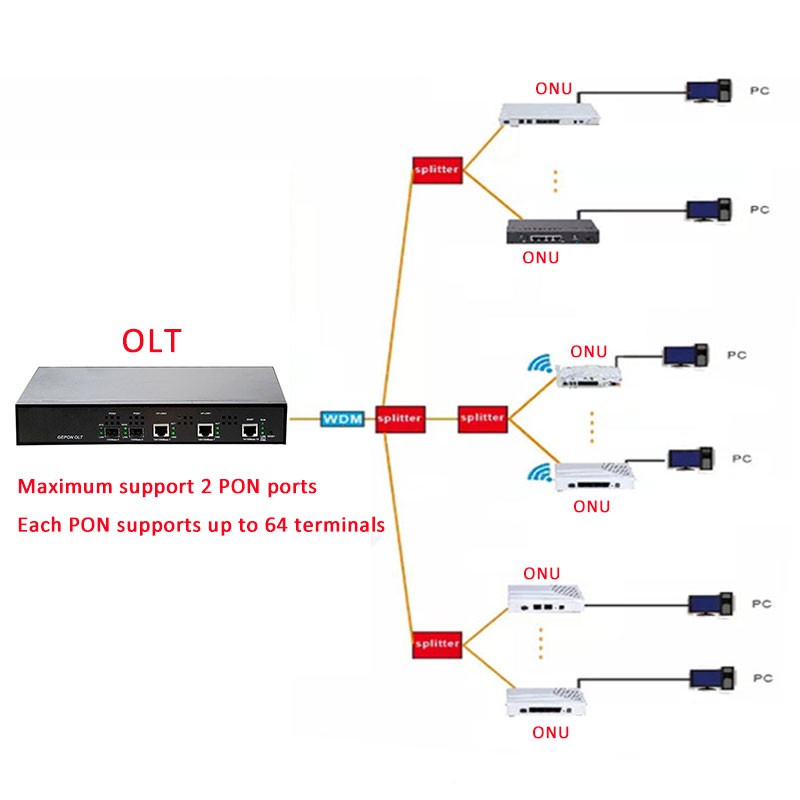 Dây Cáp Nối Mạng XPON EPON ONU HG8120C 8020C ONT Termianl Với 1 Cổng Âm Thanh + 2 Cổng Dữ Liệu
